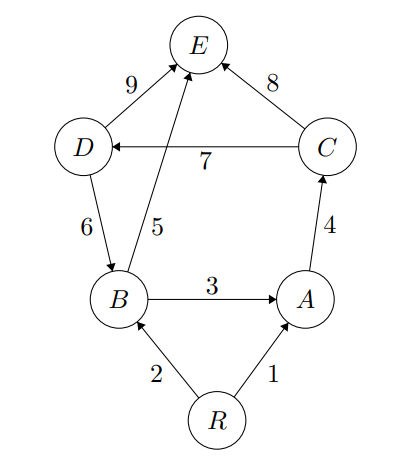 Causal Network Diagram